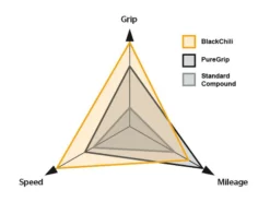 CONTINENTAL Pneu GP 5000 Beige (Grand Prix 5000 LTD TDF) 700x25c 700x28c 11 CONTINENTAL Pneu GP 5000 Beige (Grand Prix 5000 LTD TDF) 700x25c 700x28c -BMC || GOBIK || COLNAGO Soldes continental pneu gp 5000 beige grand prix 5000 ltd tdf 700x25c 700x28c 5