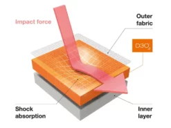 TROY LEE DESIGNS Speed Protection Genouillère VTT -BMC || GOBIK || COLNAGO Soldes troy lee designs speed protection genouillere vtt 3